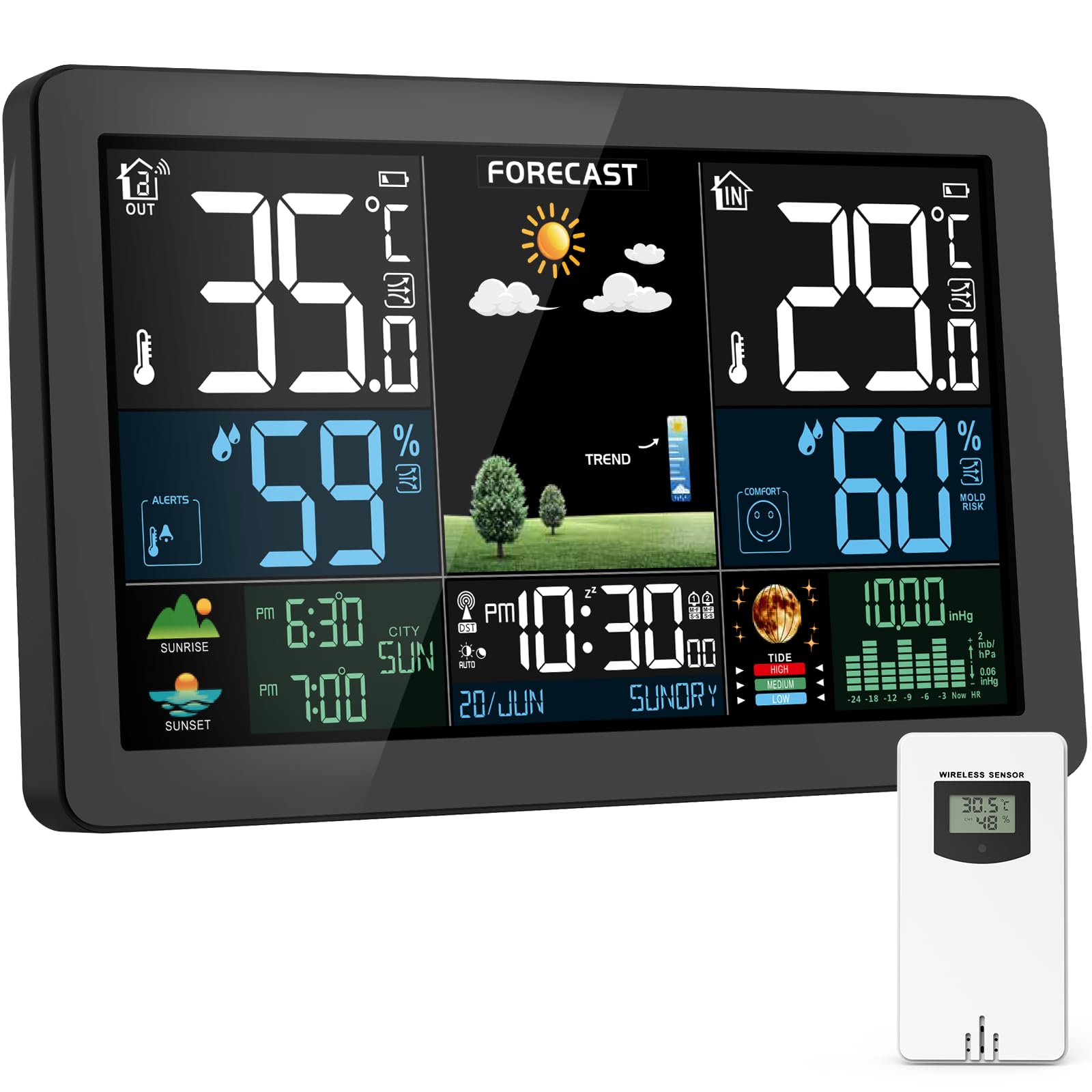 7 Best Weather Forecast Displays